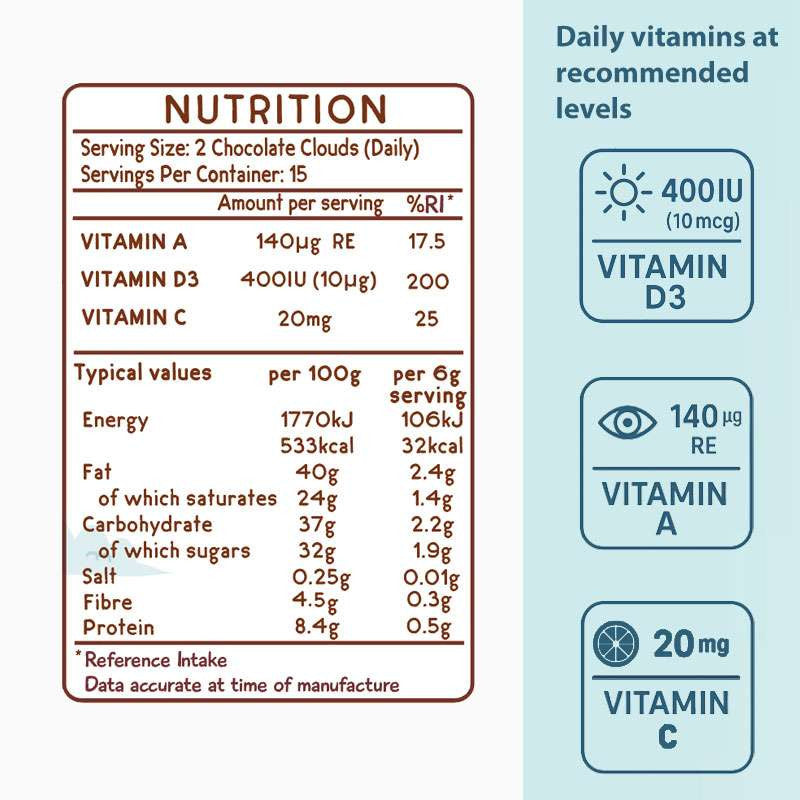 Cocoa Power Kids Multivitamin Chocolate – Delicious Vitamins A, C & D for Immune Support MVC1690 Cocoa Power Chocolate